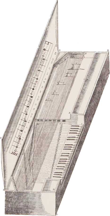 Mersenne's drawing of the clavichord